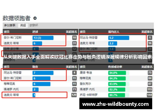 从关键数据入手全面解读欧冠比赛走势与胜负逻辑深层规律分析影响因素