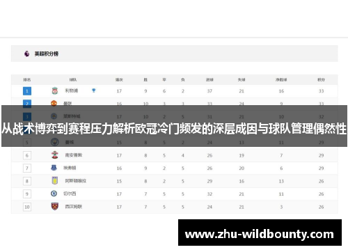 从战术博弈到赛程压力解析欧冠冷门频发的深层成因与球队管理偶然性