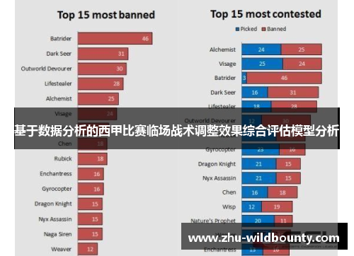 基于数据分析的西甲比赛临场战术调整效果综合评估模型分析